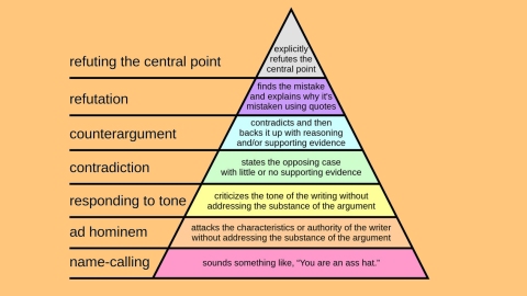 How to disagree well: 7 of the best and worst ways to argue